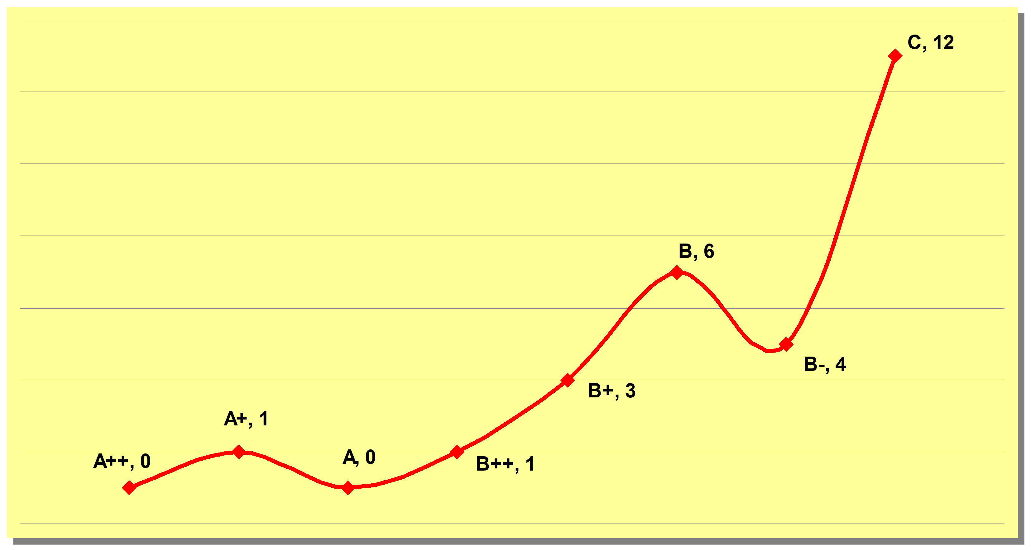 SME Default vs Scoring Grades