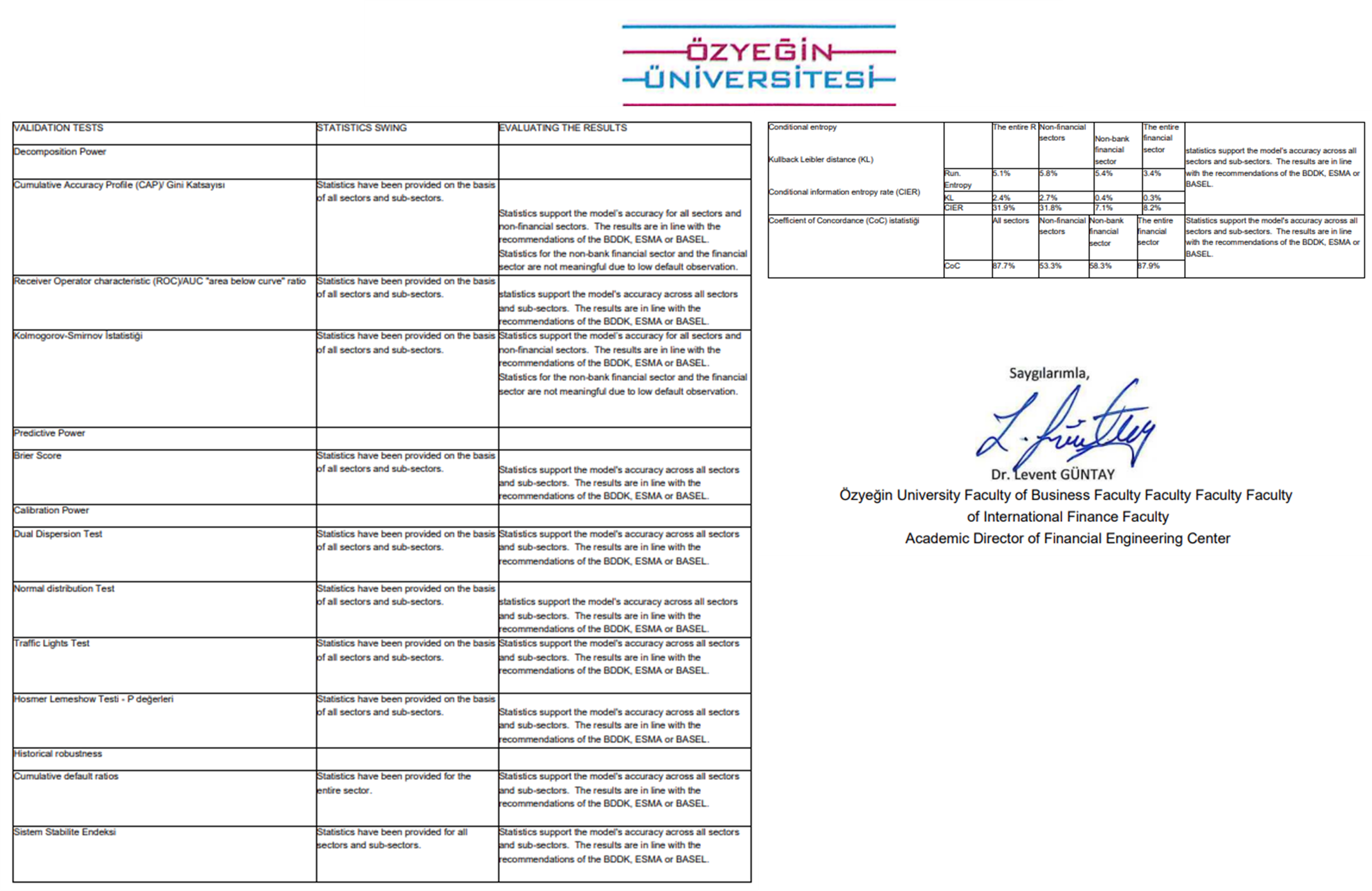 Academic Validation Certificate from University