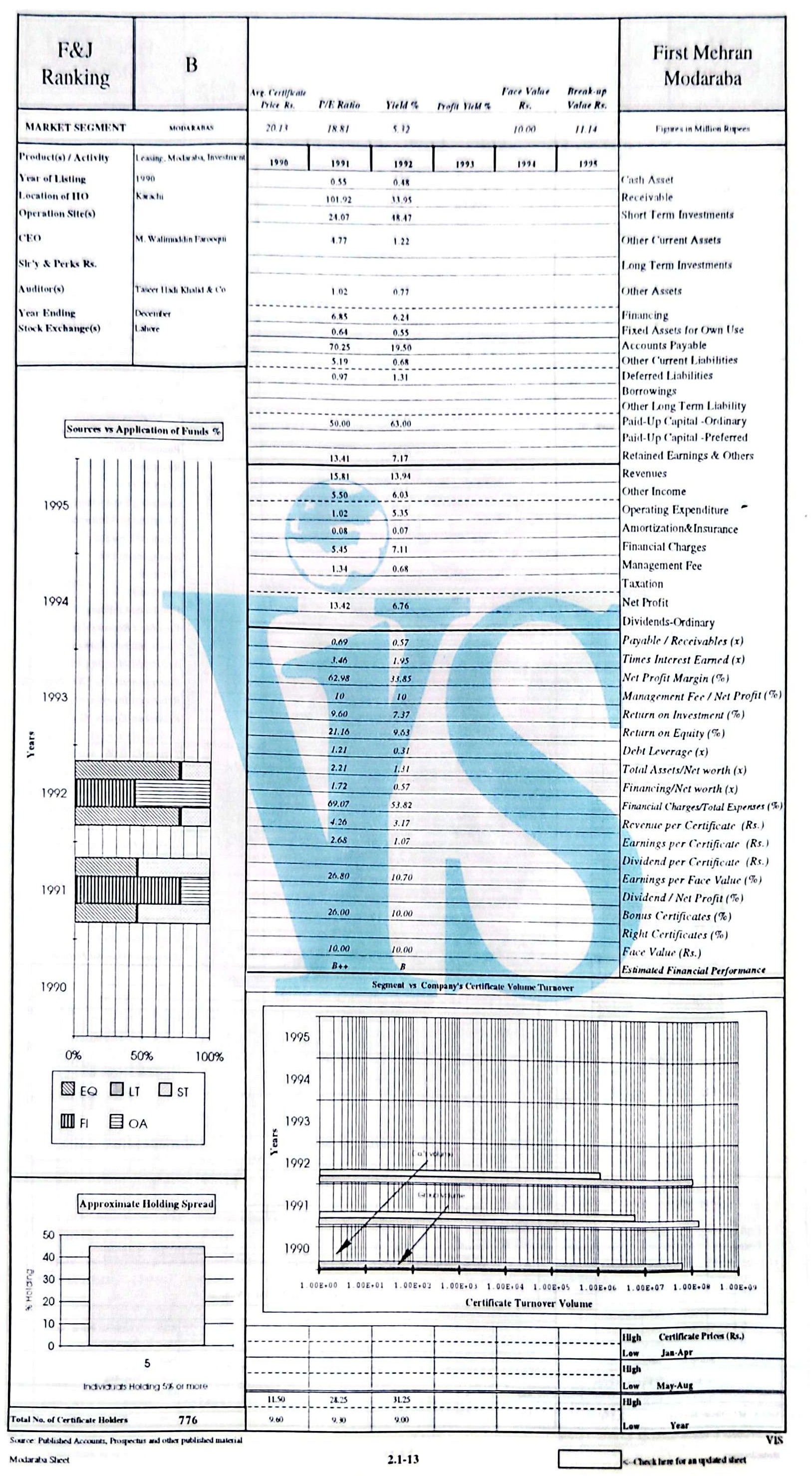 F&J Almanac Sample Report Page
